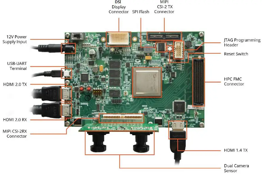 MICROCHIP-DG0884-PolarFire-CoaXPress-GenlCam-12G-Video-Kit-fig 1