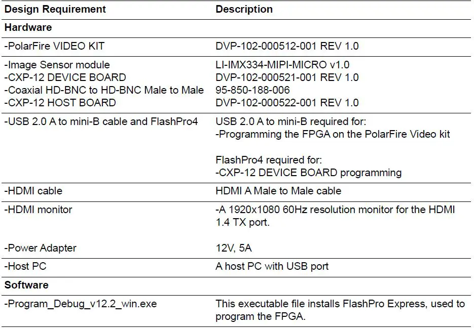MICROCHIP-DG0884-PolarFire-CoaXPress-GenlCam-12G-Video-Kit-fig 20