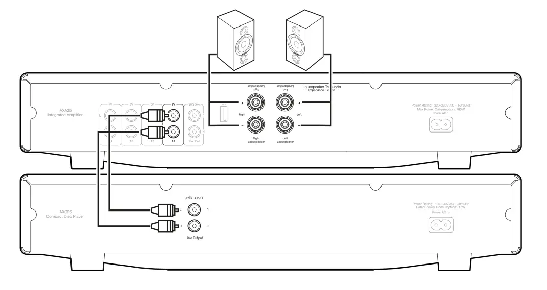 CAMBRIDGE AUDIO AXA25 Integrated Stereo Amplifier - amplifier
