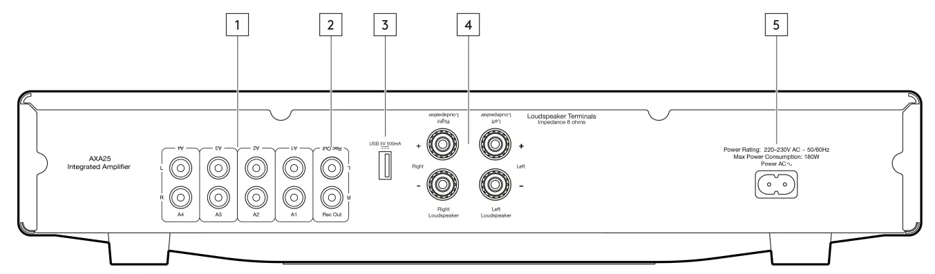 CAMBRIDGE AUDIO AXA25 Integrated Stereo Amplifier - connections