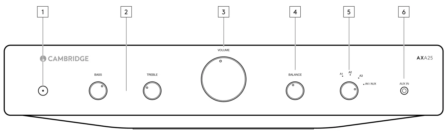 CAMBRIDGE AUDIO AXA25 Integrated Stereo Amplifier - controls