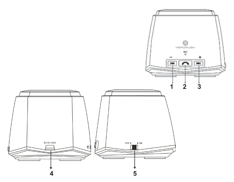 HEADRUSH B00NC7627S Wireless Speaker -Divice