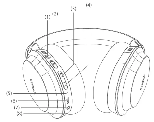 Tribit BTH73 Active Noise Cancelling Wireless Headphones - product diagram