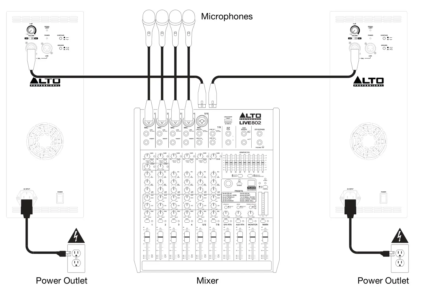 ALTO TX308 Professional 2 Way Powered Loudspeaker - Example A Two Loudspeakers