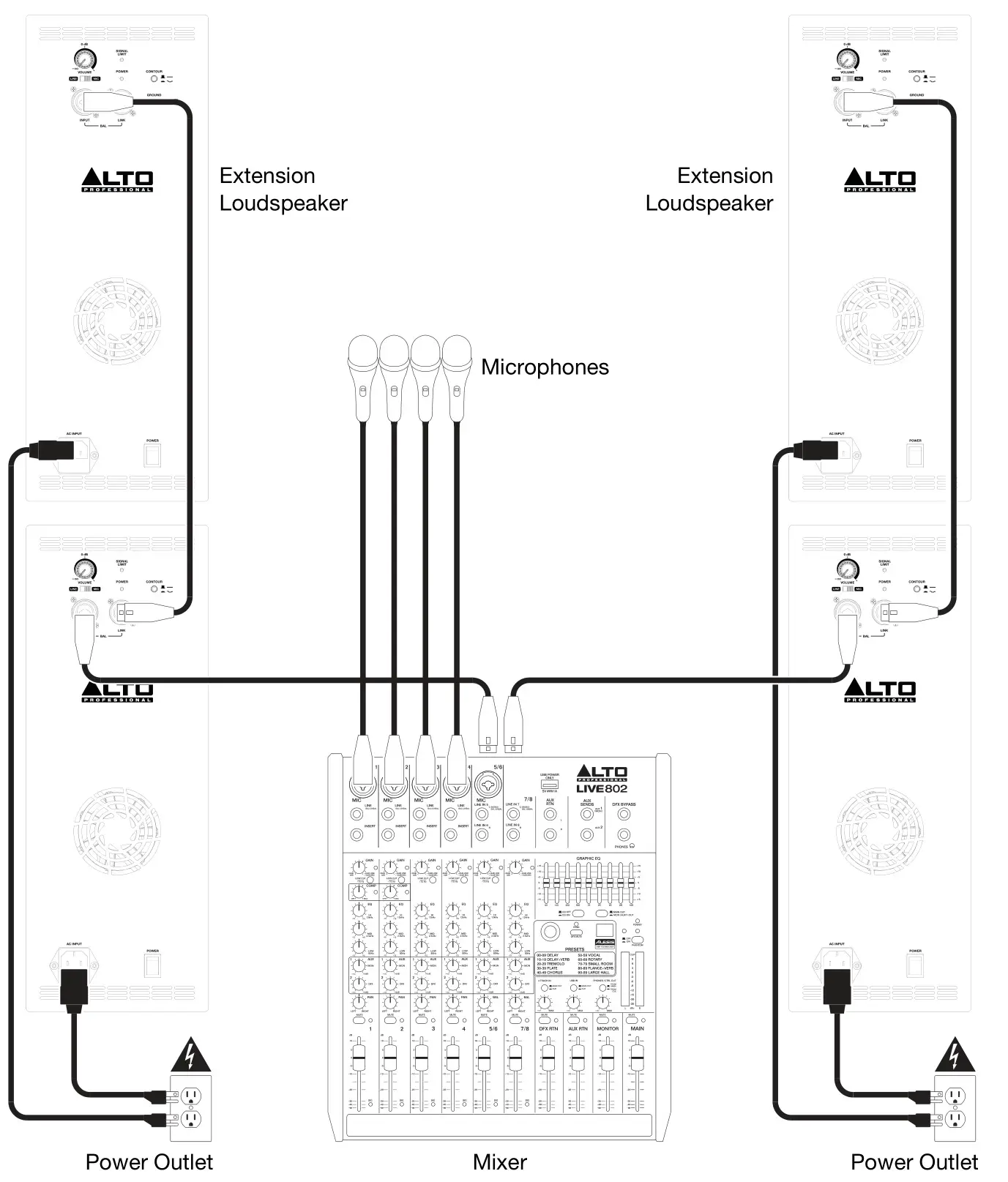 ALTO TX308 Professional 2 Way Powered Loudspeaker - Example B Two loudspeakers + Two extensions
