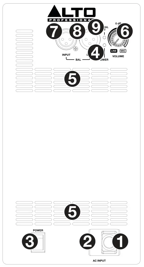 ALTO TX308 Professional 2 Way Powered Loudspeaker - Rear Panel TX308 & TX310