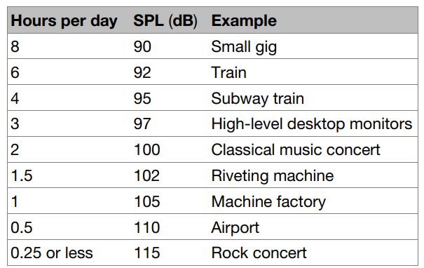 ALTO TX308 Professional 2 Way Powered Loudspeaker - Sound Level