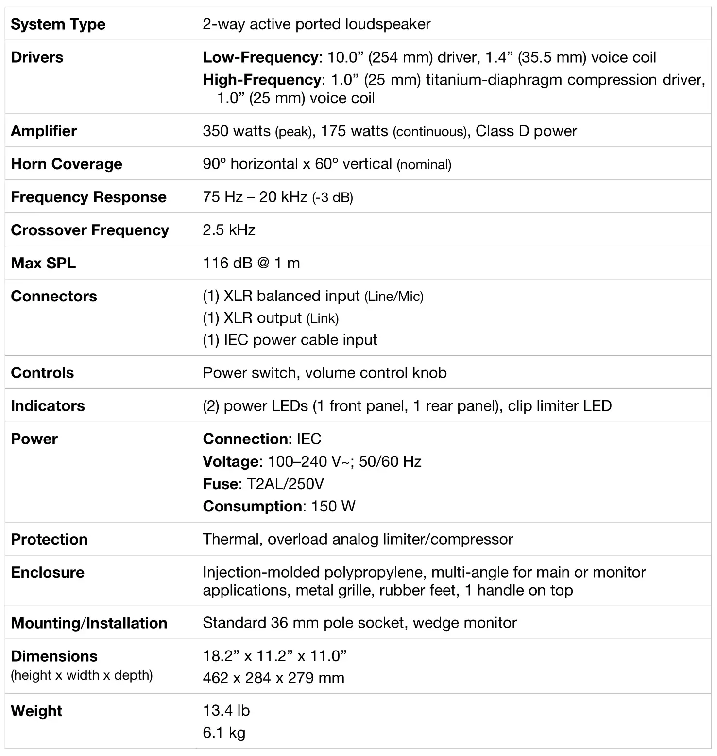 ALTO TX308 Professional 2 Way Powered Loudspeaker - Technical Specifications TX310