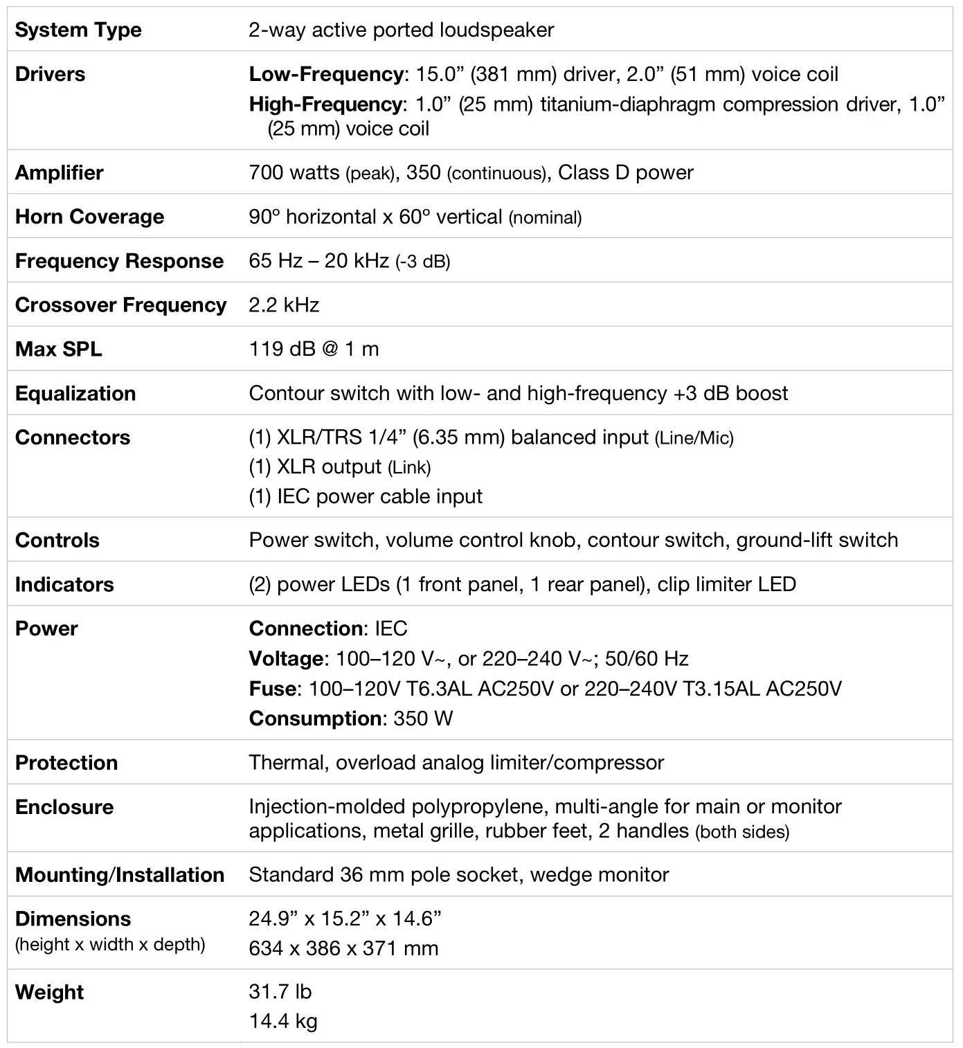 ALTO TX308 Professional 2 Way Powered Loudspeaker - Technical Specifications TX315
