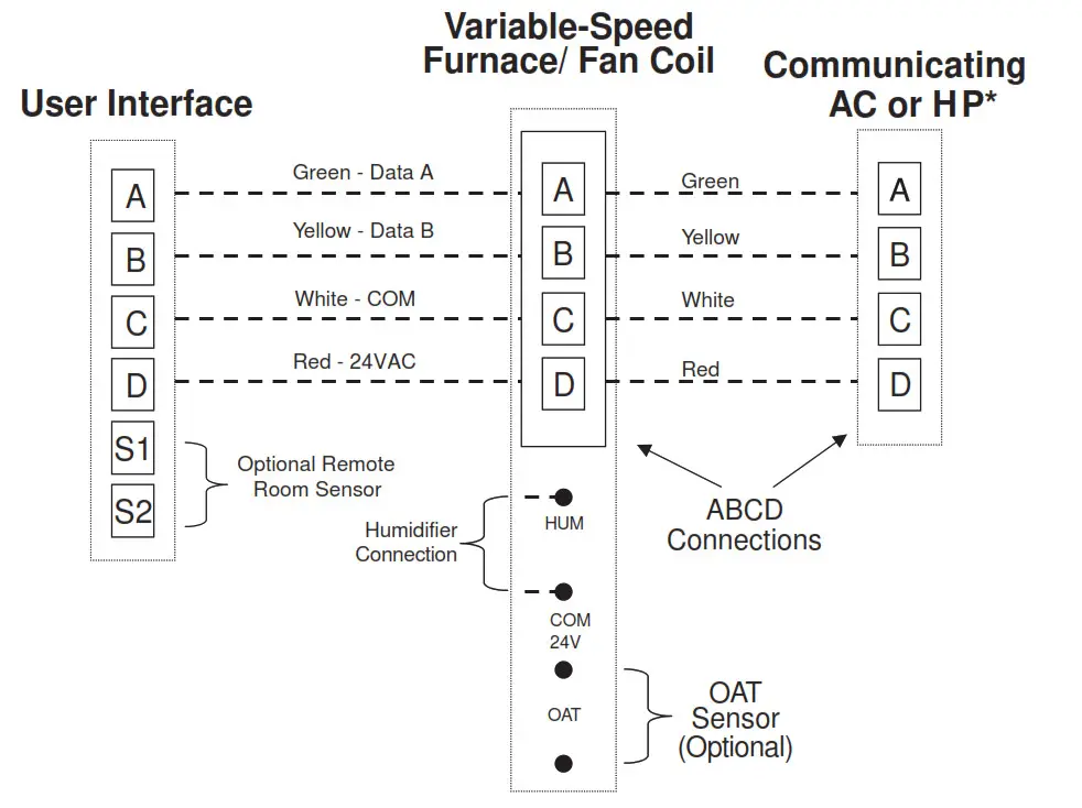Carrier Infinity Touch Control - Appendix A -- Wiring Diagrams