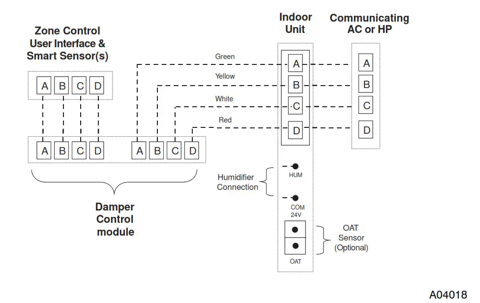 Carrier Infinity Touch Control - Connection Diagram for FE Fan Coil
