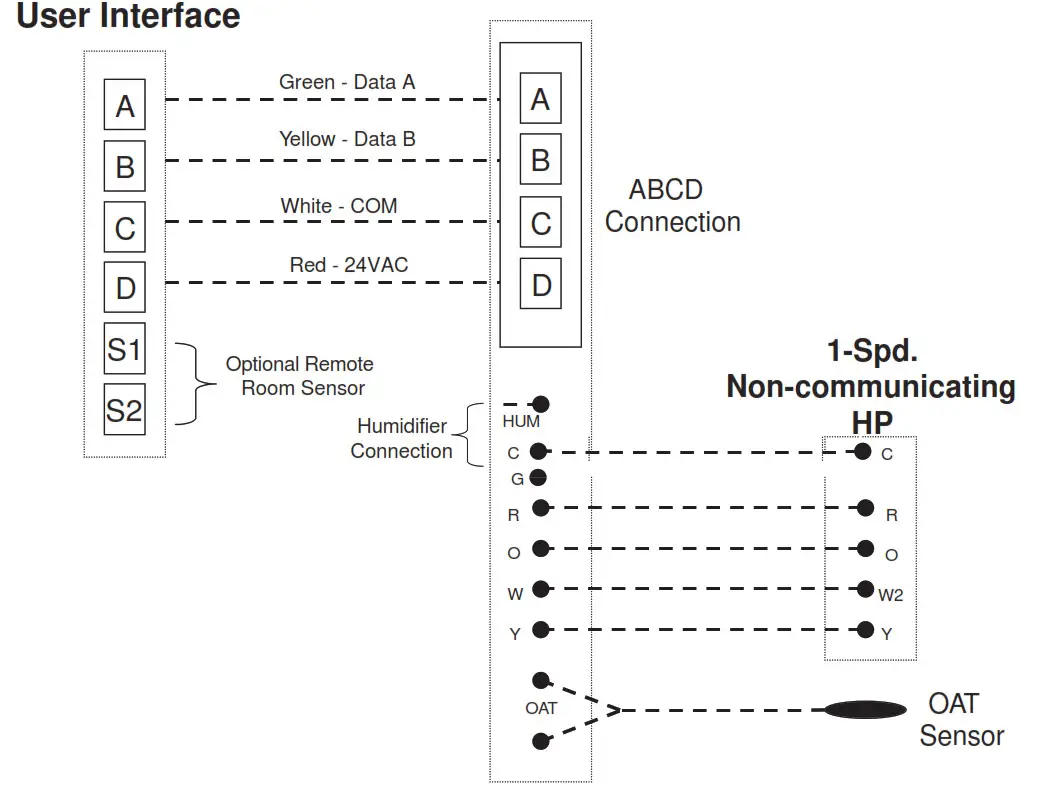 Carrier Infinity Touch Control - User Interface 1