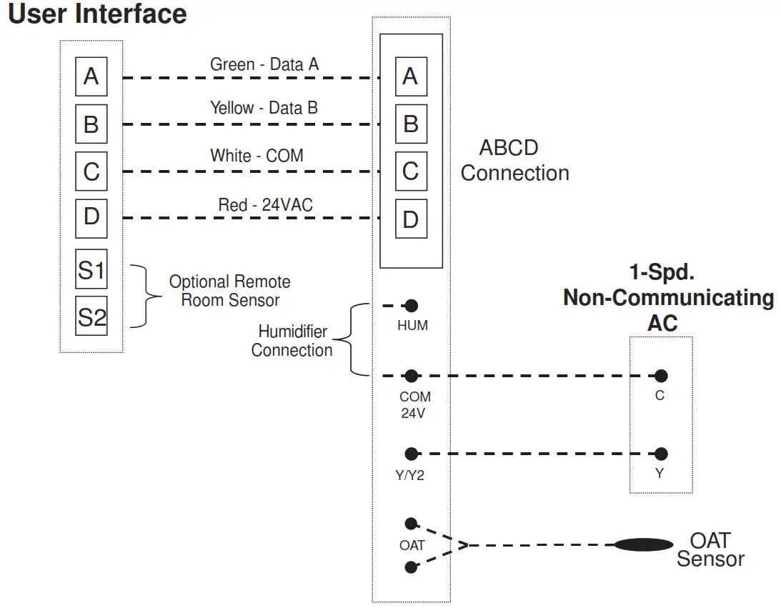 Carrier Infinity Touch Control - Variable-Speed