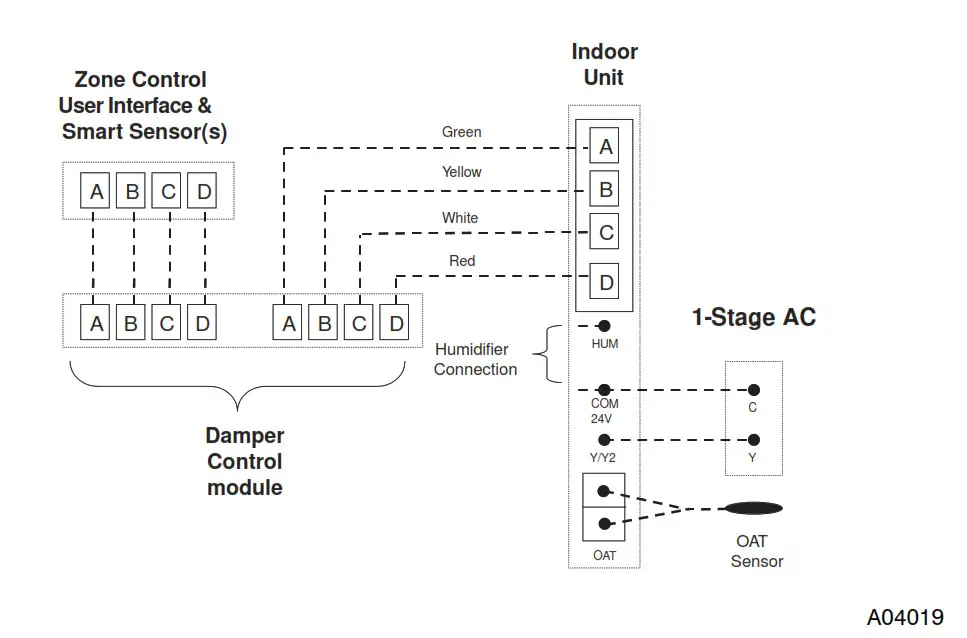 Carrier Infinity Touch Control - Zoning Connection for Communicating Indoor Unit