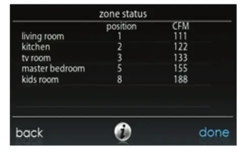 Carrier Infinity Touch Control - Zoning Status