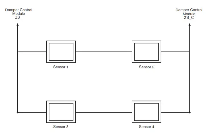 Remote Room Sensor Averaging
