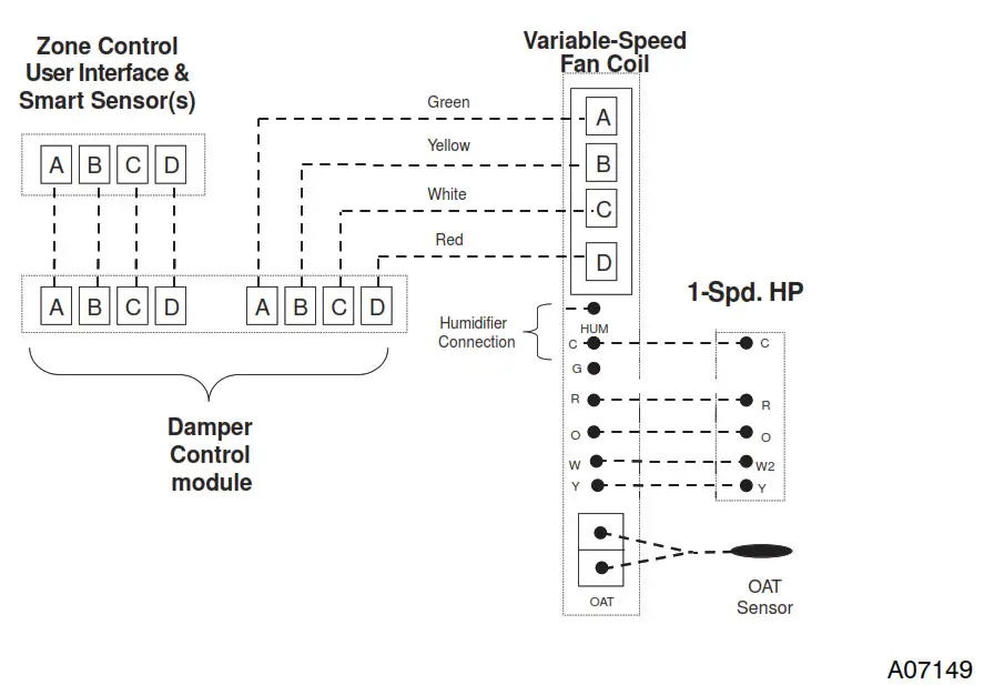 Zoning Connection diagram for FE Fan Coil