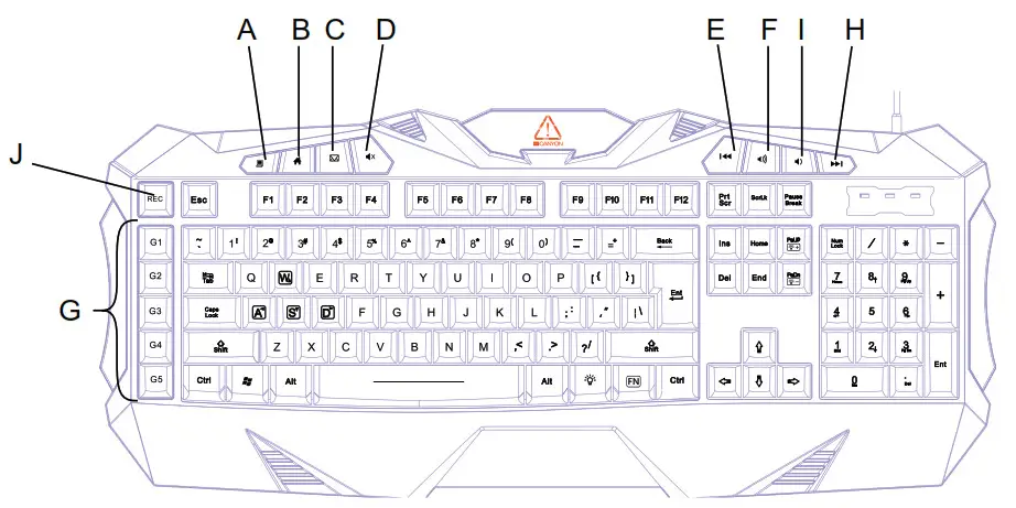 CANYON CND-SGS01 Gaming Keyboard and Mouse and Headset -Overview Device 1