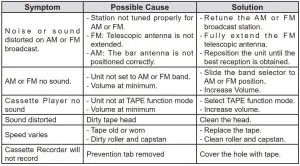FIG 10 TROUBLESHOOTING