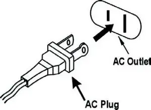 FIG 3 PREVENT ELECTRIC SHOCK