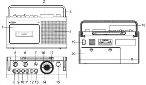 FIG 4 LOCATION OF CONTROLS