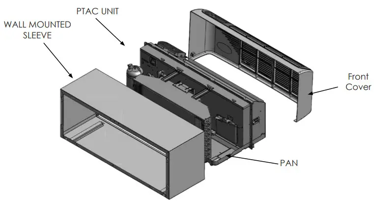 EDIC PTAC Cleaning Cradle - OVERVIEW