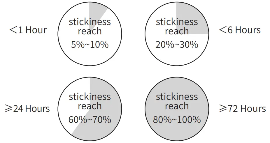 VANMASS VMPI01010A Car Phone Mount - Installation Steps2