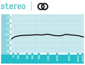 Blue-Ultimate-USB-and-XLR-Microphone-for-Professional-Recording-Chart