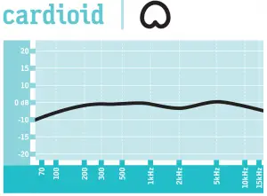 Blue-Ultimate-USB-and-XLR-Microphone-for-Professional-Recording-Chart