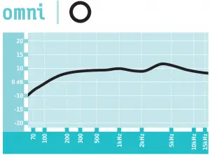 Blue-Ultimate-USB-and-XLR-Microphone-for-Professional-Recording-Chart