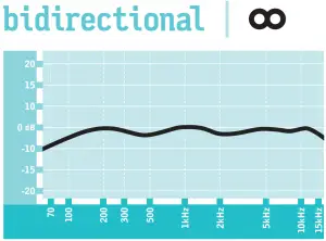Blue-Ultimate-USB-and-XLR-Microphone-for-Professional-Recording-Chart