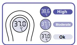 BRAUN Thermometer NTF 3000 - Read temperature