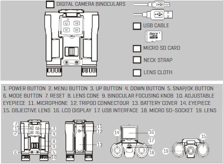 Components of Binocular