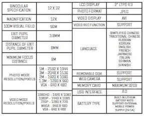 Specifications