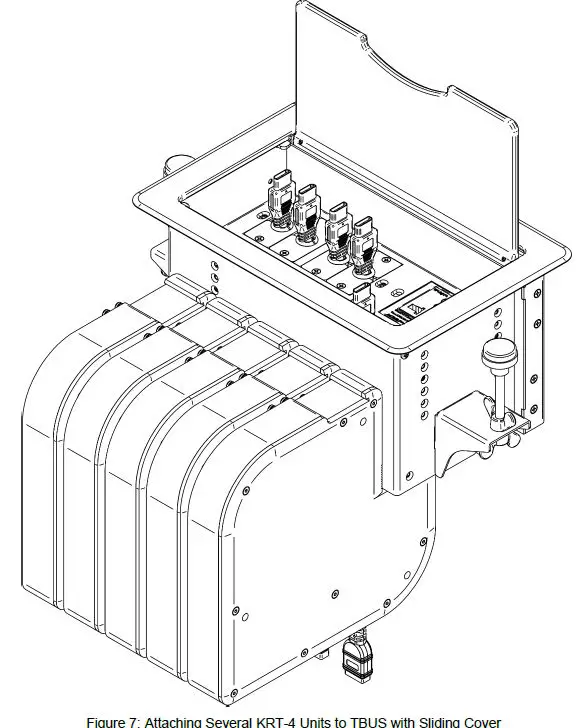 Attaching Several KRT-4 Units