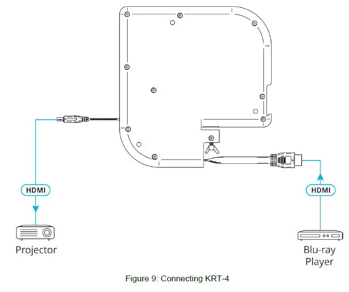 Connecting to the KRT-4