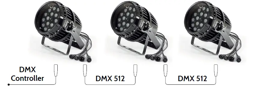 FLASH IP65 LED Par 64 18x15W 6-In-1 RGBWA+UV Zoom-3