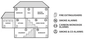 X-SENSE XP01-W Wireless Interlinked Combination Smoke and Carbon---fire