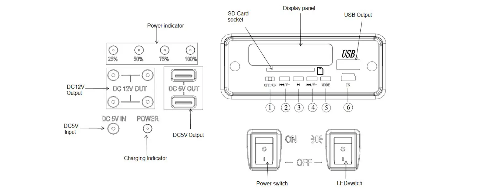 Anko Power Station - Audiio mixer