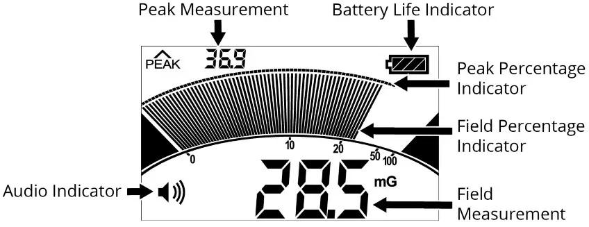 TRIFIELD TF2 Magnetic Field Strength Meter - Reading the LCD