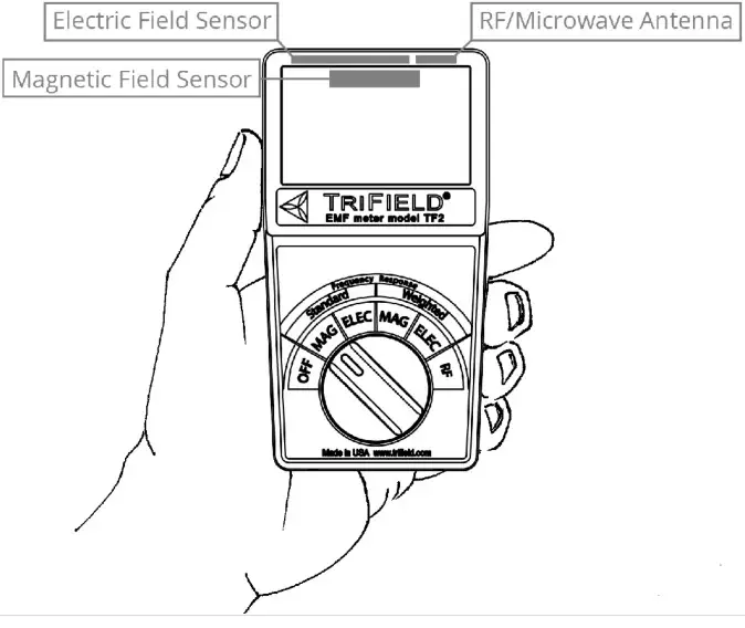 TRIFIELD TF2 Magnetic Field Strength Meter - USING THE TRIFIELD EMF METER