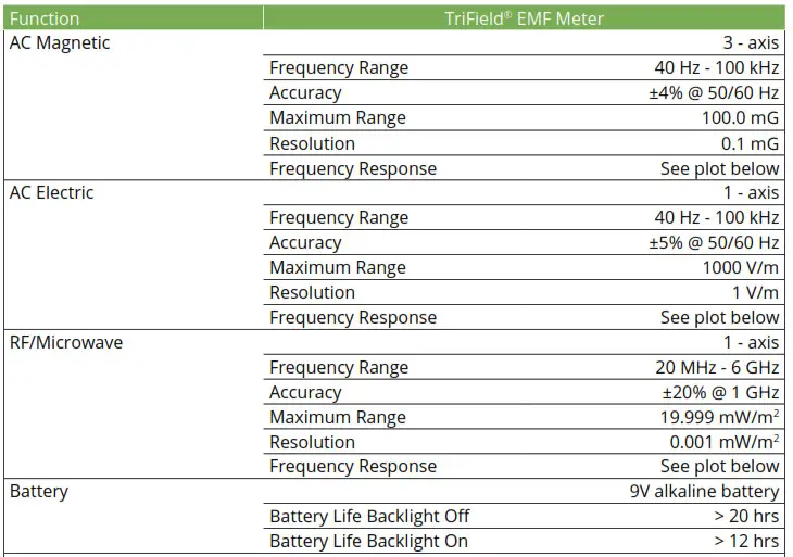 TRIFIELD TF2 Magnetic Field Strength Meter - sit