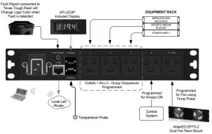 AtlasIED AP S15HRIP IP Power Distribution Systems - Diagram Example