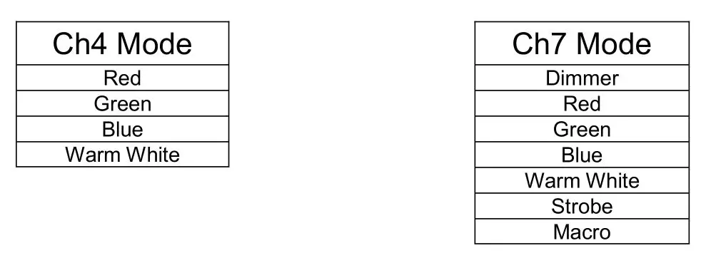 MEGA Deco Flex L 6pc Single Point Mounting Clips - DMX-512 Control