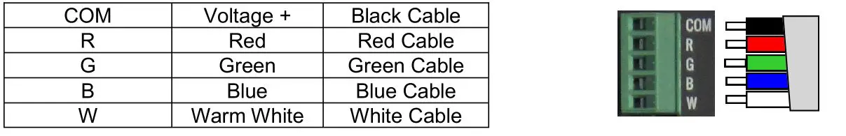 MEGA Deco Flex L 6pc Single Point Mounting Clips - The occupation of the connection-cable is as follows