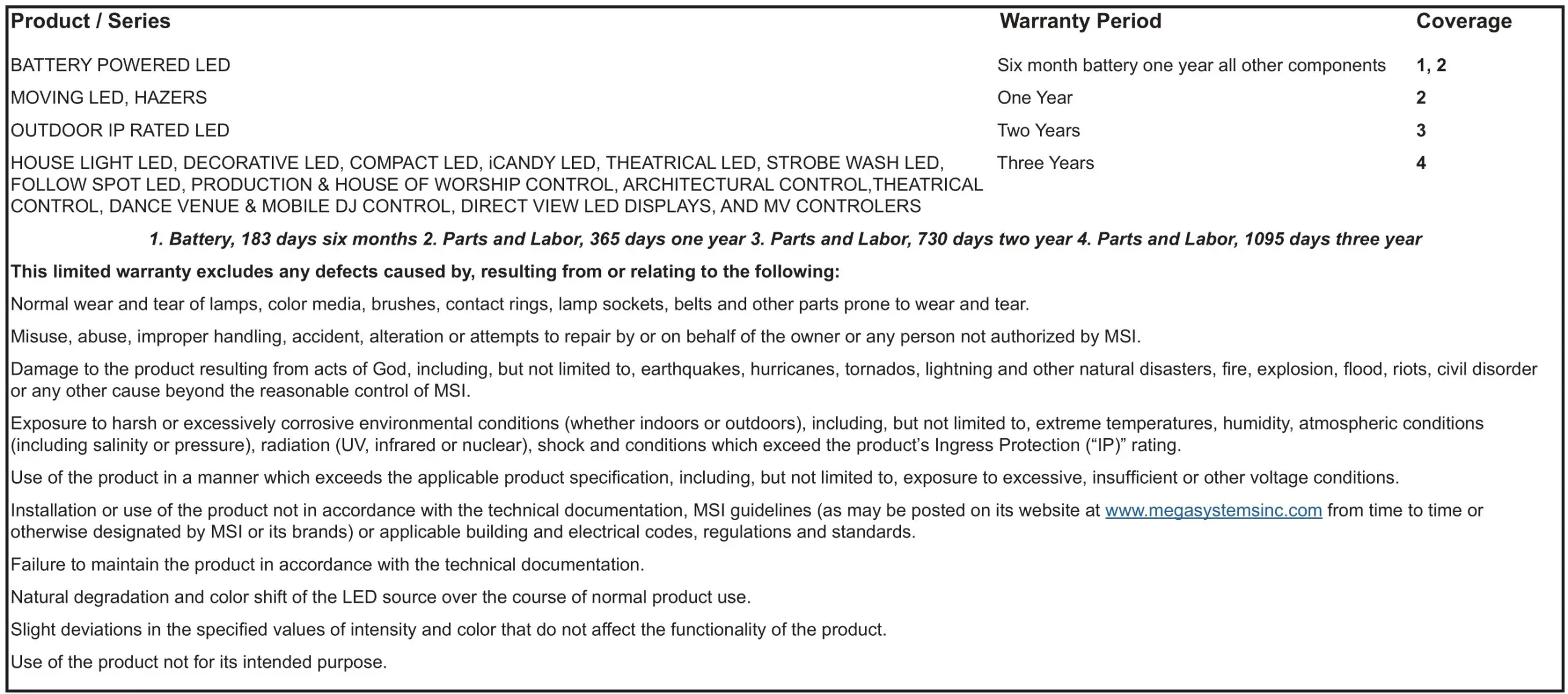 MEGA Deco Flex L 6pc Single Point Mounting Clips - WARRANTY FOR PRODUCTS PURCHASED