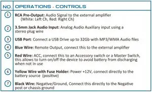 FIG 3 OPERATIONS - CONTROLS