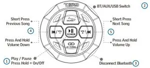FIG 4 OPERATIONS - CONTROLS