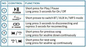 FIG 5 CONTROLS FUNCTION