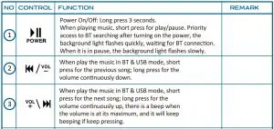 FIG 6 FUNCTION DEFINITION
